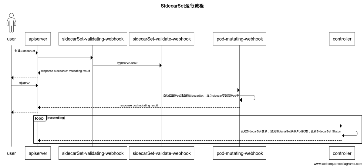 SIdecarSet运行流程 (1)